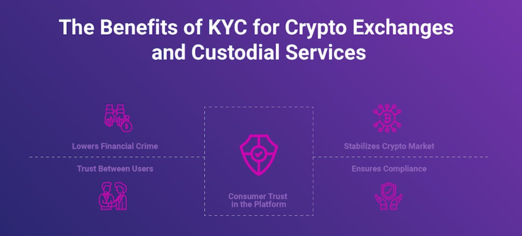 The Benefit of KYC/AML for Crypto.com Exchange