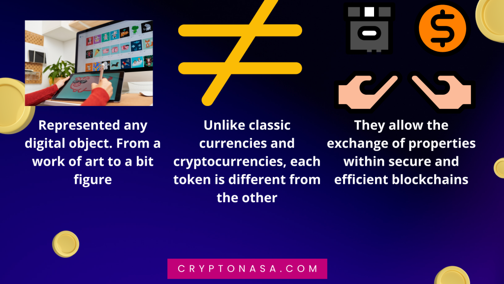 NFT what they are - infographics by Cryptonasa.com