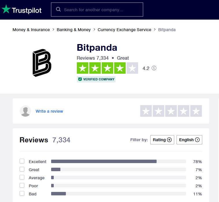 Bitpanda trustpilot